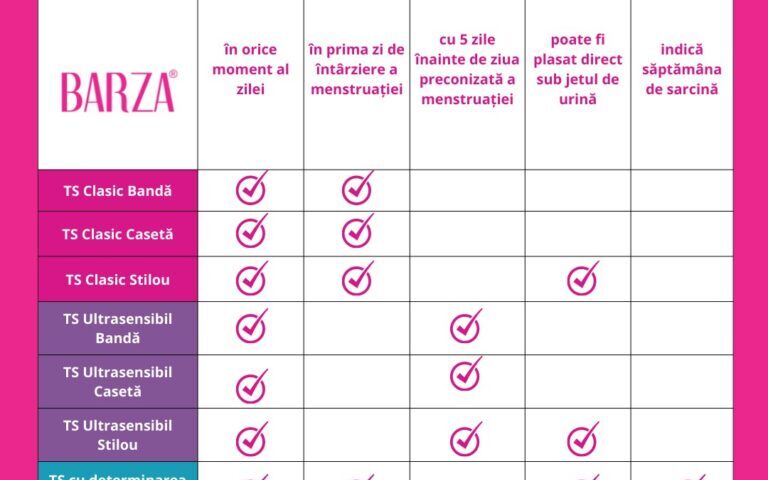cel mai bun test de sarcină